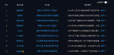 稀土与燃料电池概念股引爆 次新创投背景下的计算机软硬件新机遇