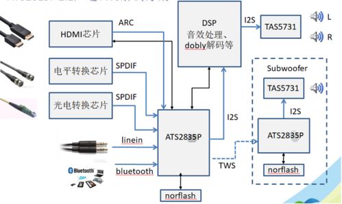 炬芯科技赋能，大联大友尚集团推出新一代蓝牙音箱完整解决方案