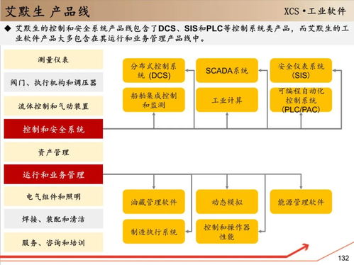 深度解读中控技术 150页研究报告揭示工业自动化的未来