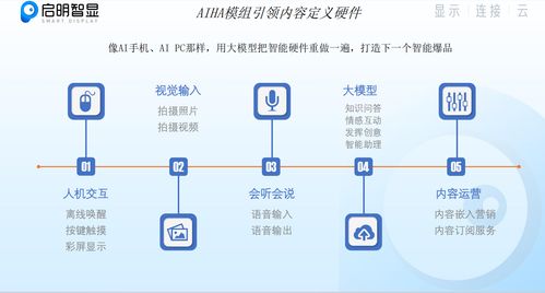启明智显 深度融合AI技术，引领硬件产品全面智能化升级
