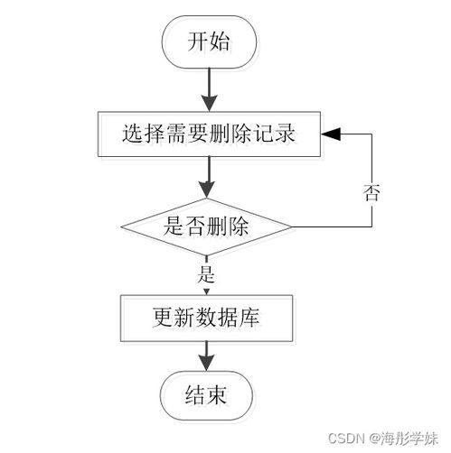 基于SpringBoot的车险销售管理系统设计与实现